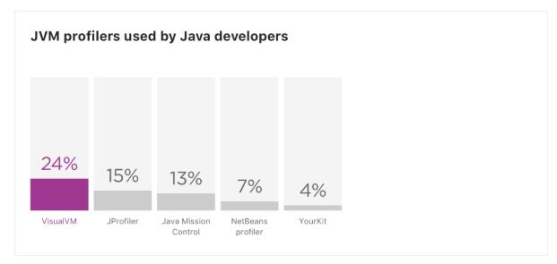 中國Java開發者人數最多丨2020Java現狀報告
