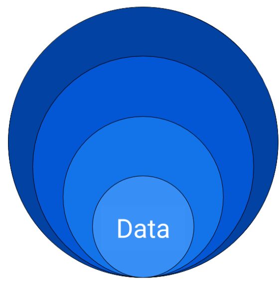 如何在整個DevOps中建立分層安全？