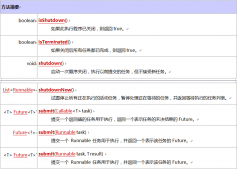 Java 線程池_動力節(jié)點(diǎn)Java學(xué)院整理