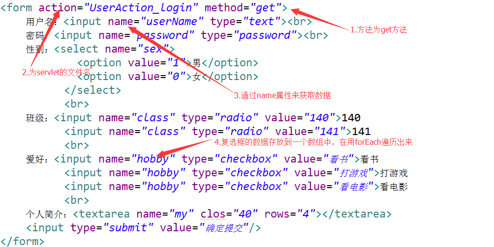 java web學習_淺談request對象中get和post的差異