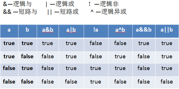 Java基本語法筆記(菜鳥必看篇)