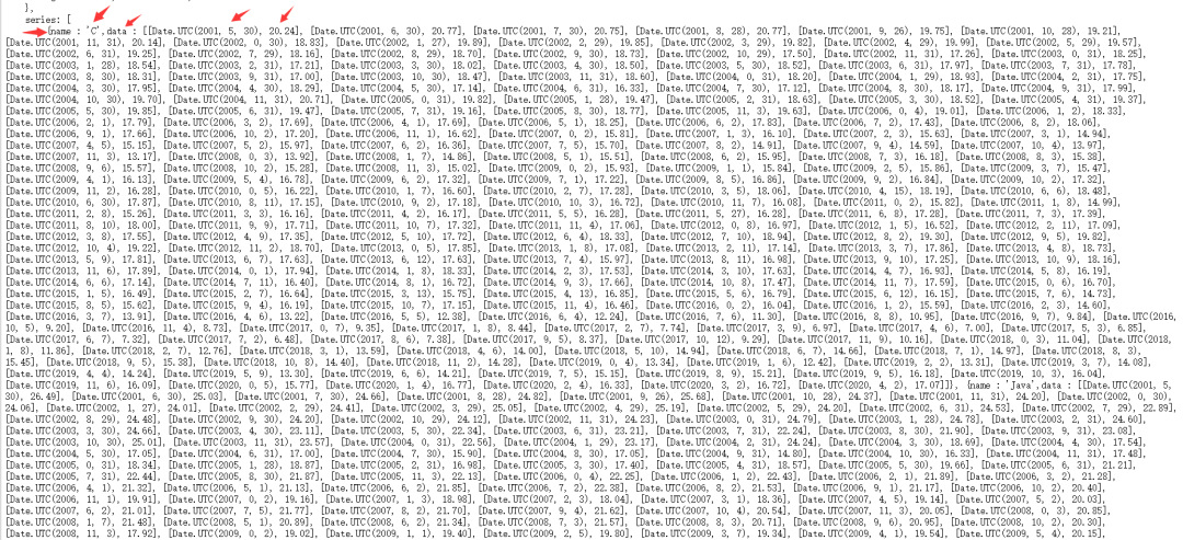 Python爬取近十年TIOBE編程語(yǔ)言熱度數(shù)據(jù)并可視化