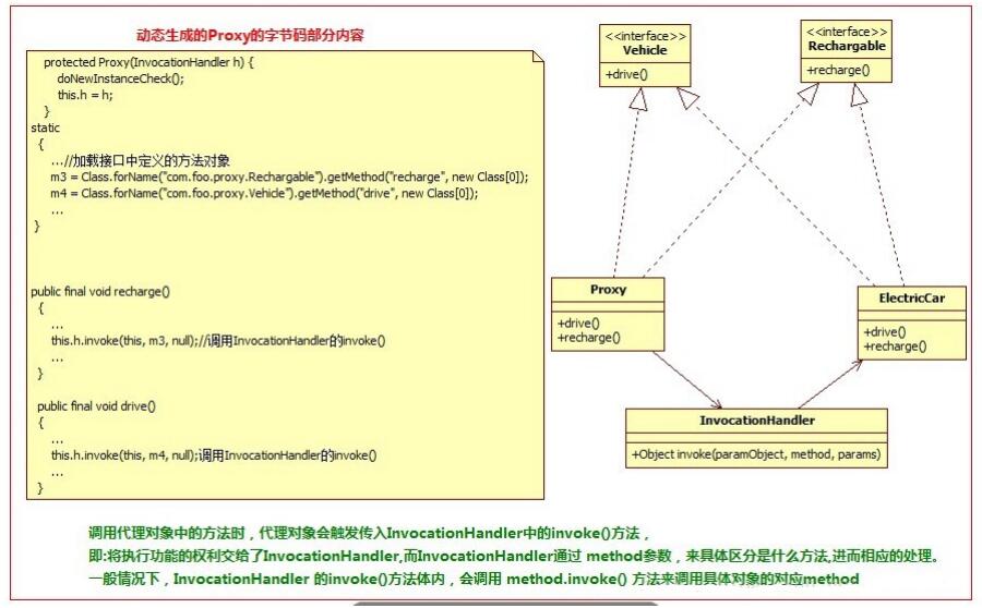 Java動態(tài)代理機制詳解_動力節(jié)點Java學(xué)院整理