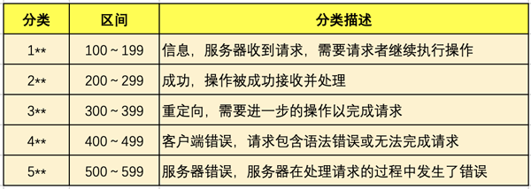 看看人家那后端API接口寫得，那叫一個(gè)優(yōu)雅！