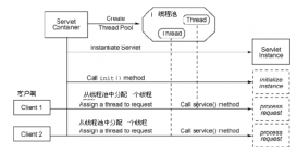 Java守護線程實例詳解_動力節點Java學院整理