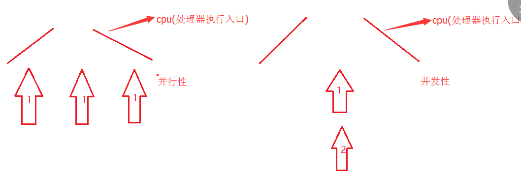java中進程與線程_三種實現方式總結(必看篇)