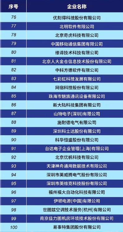 中國 “2020 先進計算百強榜”發布：華為、浪潮、聯想、微軟、英特爾排前五