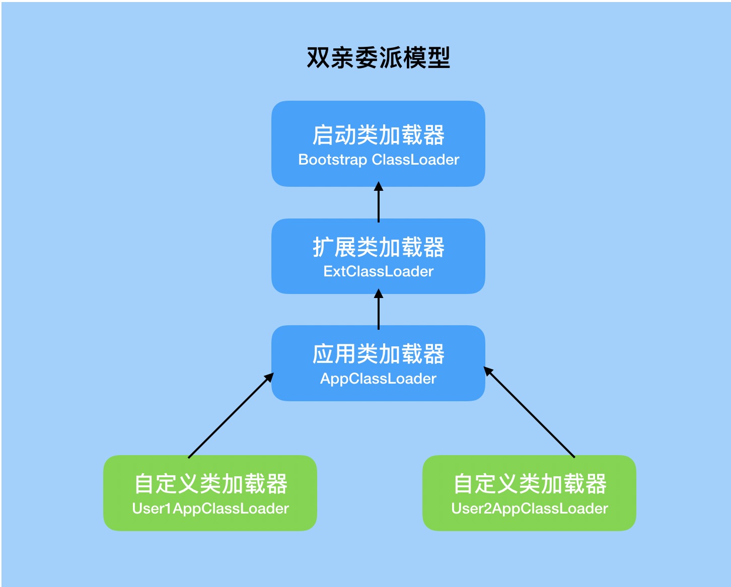 整理Java中的ClassLoader核心知識點