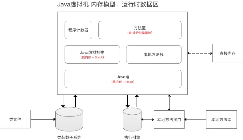 13 張圖拆解 Java 中的內(nèi)存模型