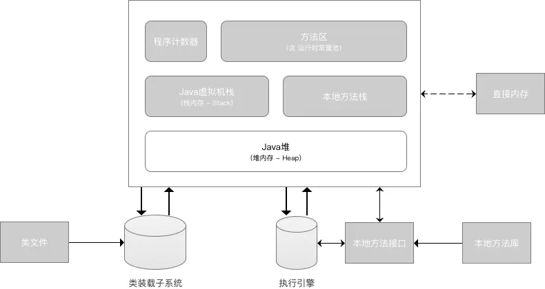 13 張圖拆解 Java 中的內(nèi)存模型