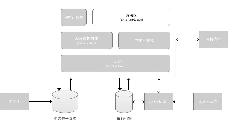 13 張圖拆解 Java 中的內(nèi)存模型