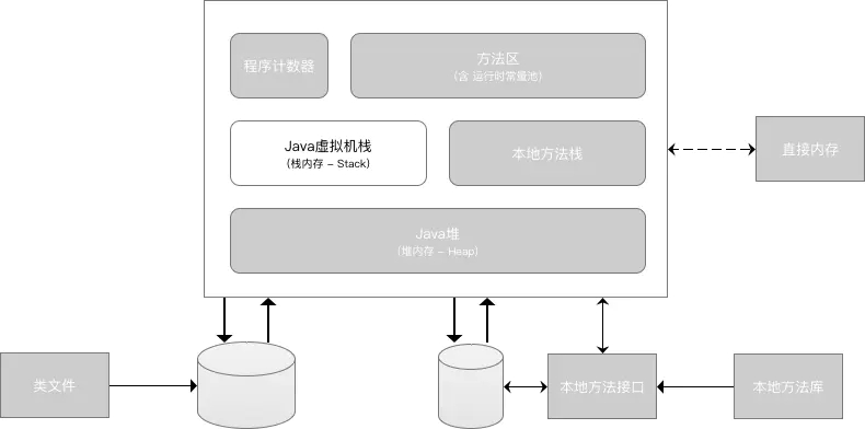 13 張圖拆解 Java 中的內(nèi)存模型