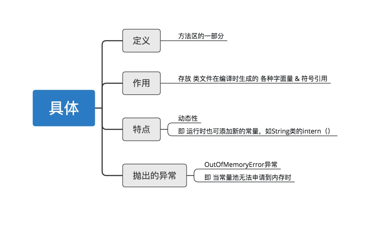 13 張圖拆解 Java 中的內(nèi)存模型