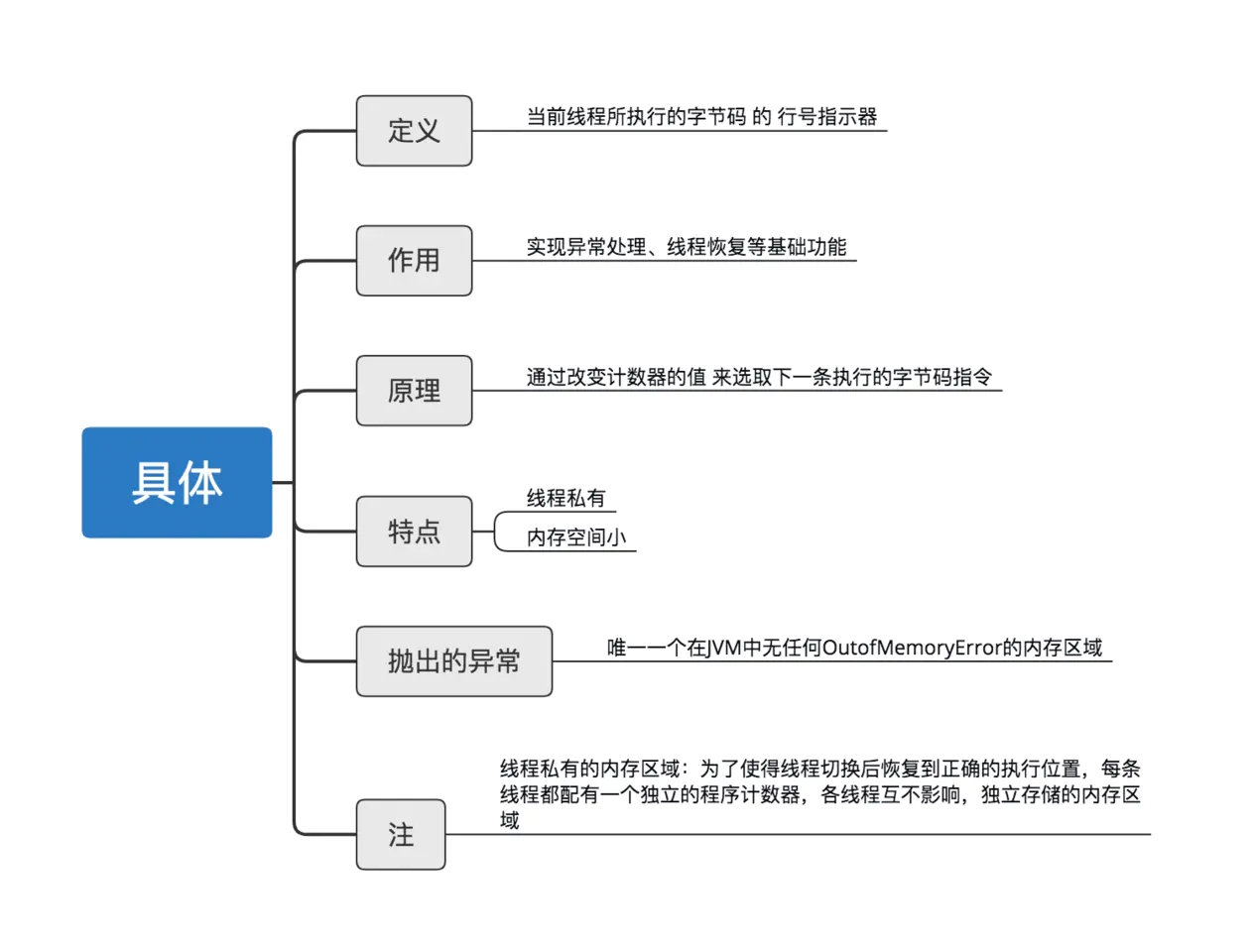 13 張圖拆解 Java 中的內(nèi)存模型