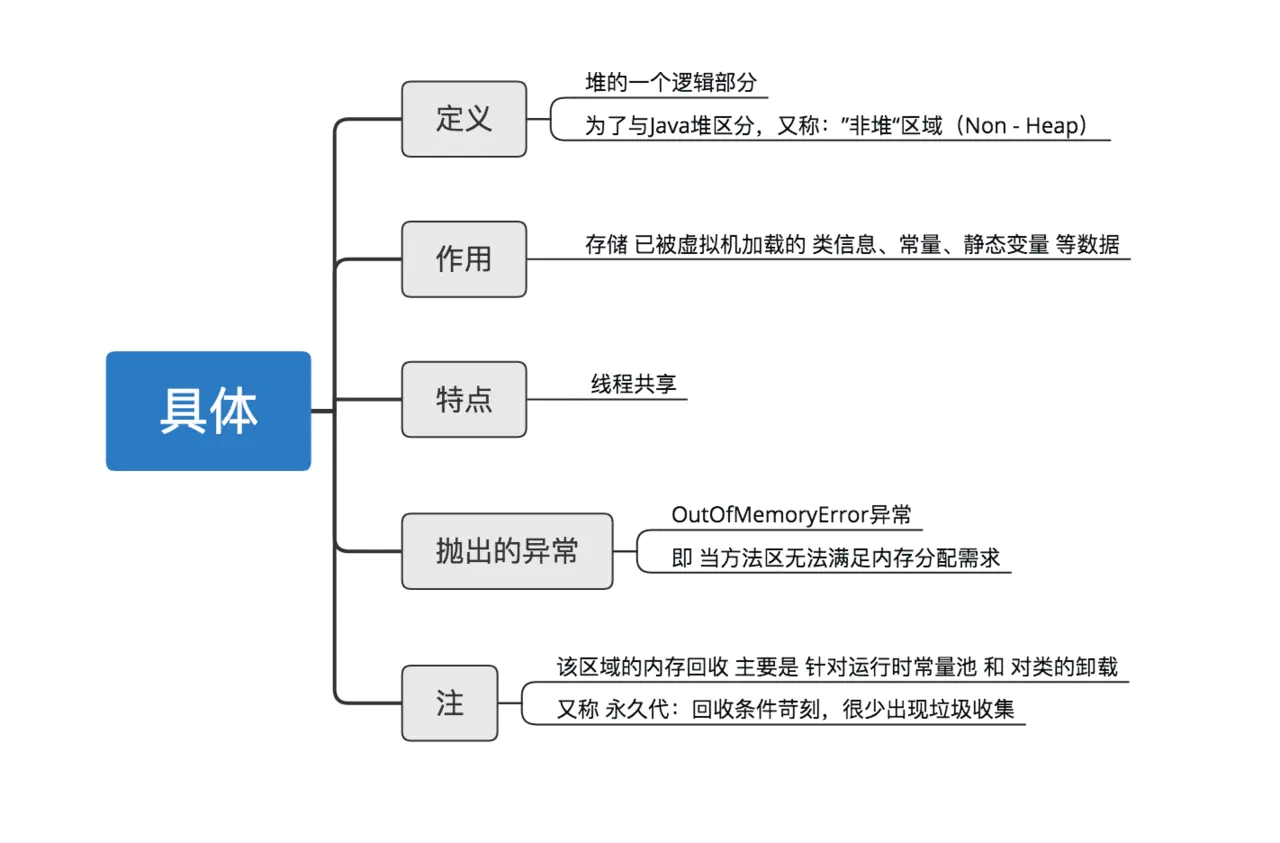 13 張圖拆解 Java 中的內(nèi)存模型