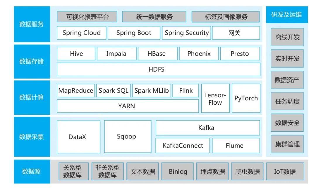 數據中臺到底包括什么內容？一文詳解架構設計與組成