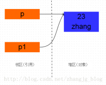 Java中的clone方法詳解_動(dòng)力節(jié)點(diǎn)Java學(xué)院整理