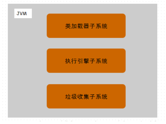 深入理解Java虛擬機_動力節點Java學院整理