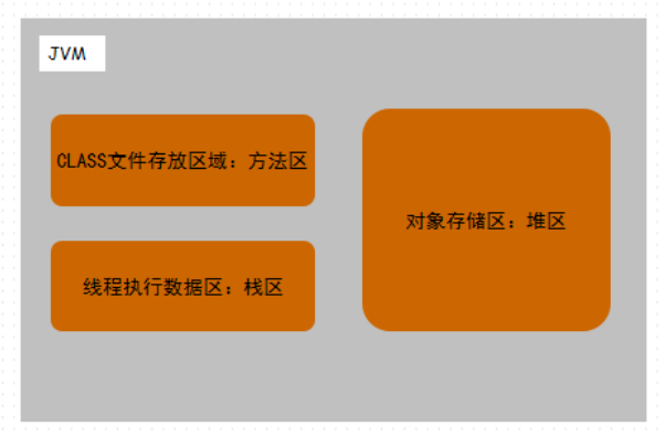 深入理解Java虛擬機_動力節點Java學院整理