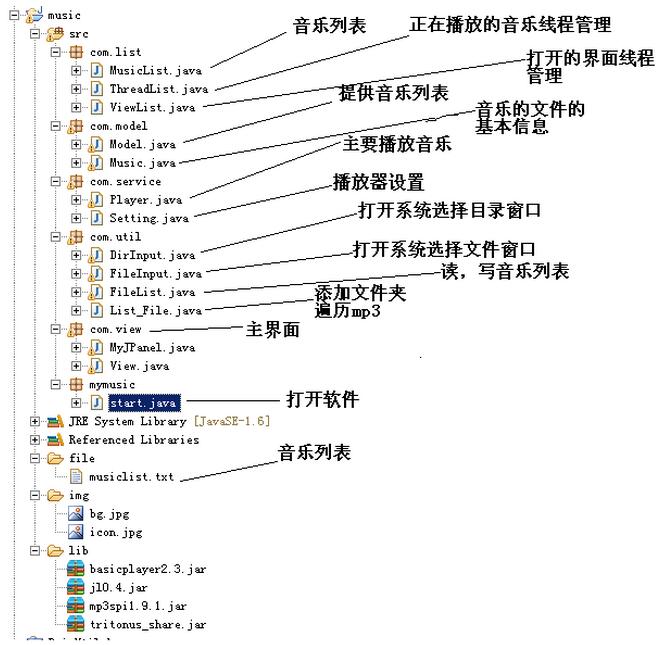 java音樂(lè)播放器實(shí)現(xiàn)代碼