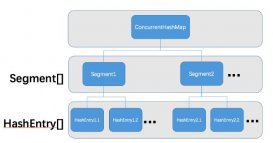 基于Java并發(fā)容器ConcurrentHashMap#put方法解析