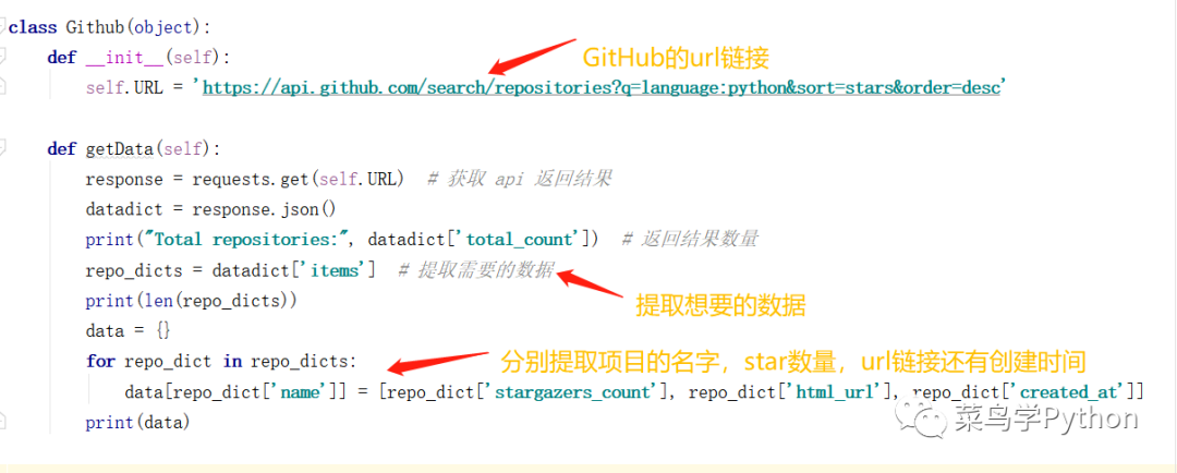 GitHub上十大很火的Python項目，最后一個竟然是它！