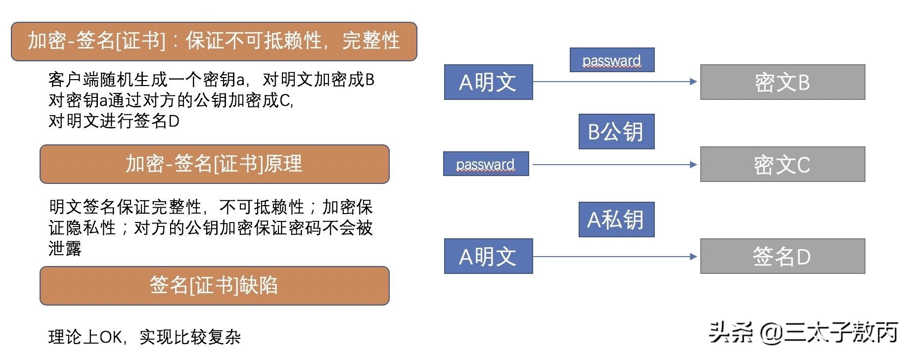 面試官：你了解大廠的接口設(shè)計(jì)原則么？就會curd的我當(dāng)場自閉