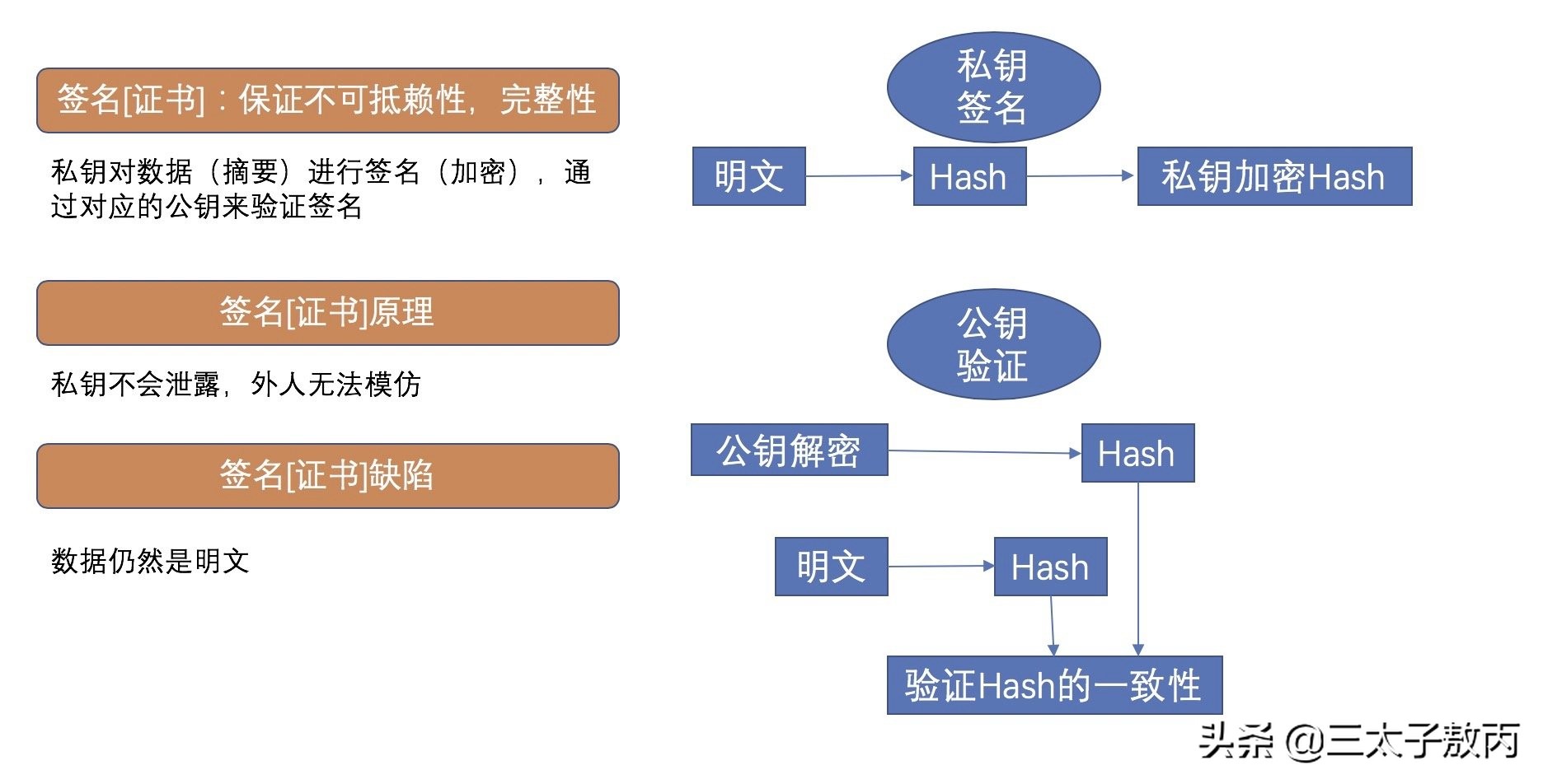 面試官：你了解大廠的接口設(shè)計(jì)原則么？就會curd的我當(dāng)場自閉