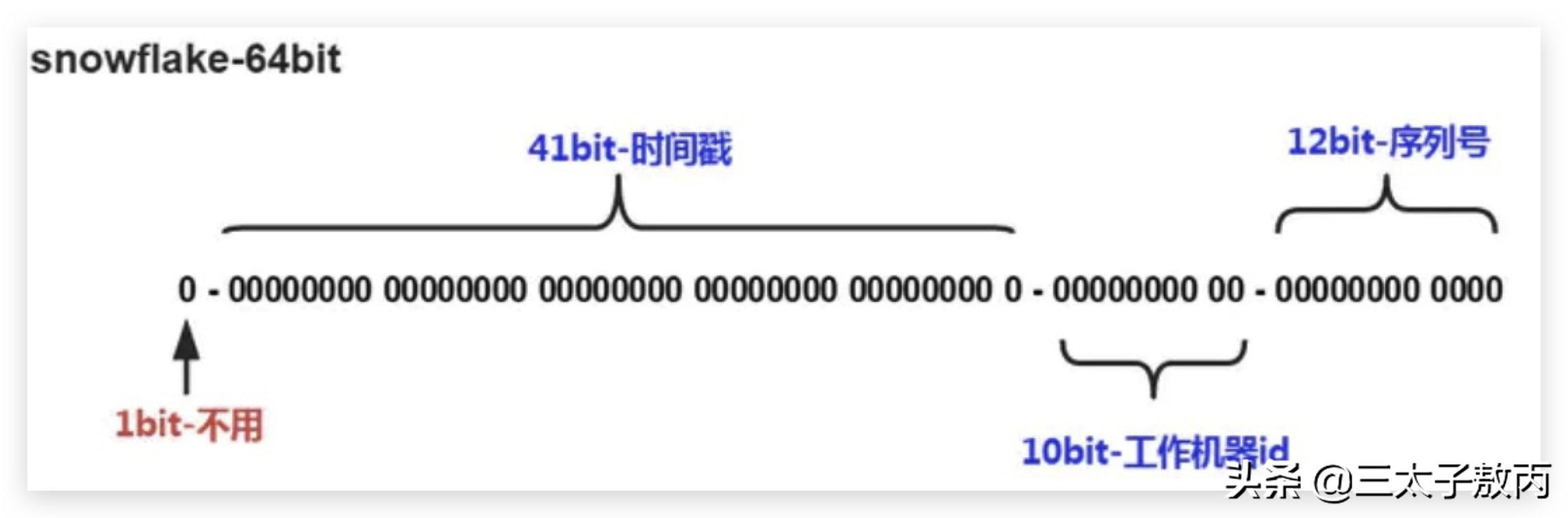 面試官：你了解大廠的接口設(shè)計(jì)原則么？就會curd的我當(dāng)場自閉
