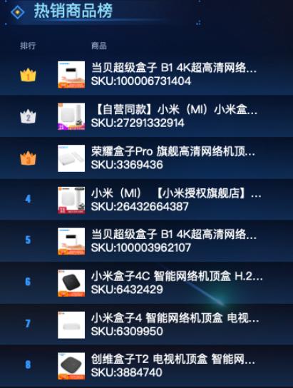 2020電視盒子排行榜：盤點(diǎn)五款性能排行最高的電視盒子