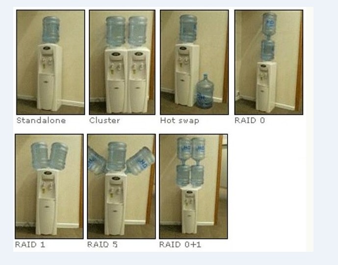 詳細解析Raid0、Raid0+1、Raid1、Raid5四者的區別