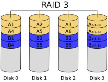 raid有哪幾種,有什么區(qū)別?raid組建結(jié)構(gòu)詳解