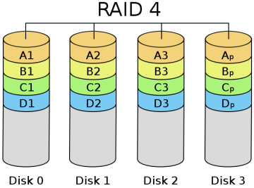 raid有哪幾種,有什么區(qū)別?raid組建結(jié)構(gòu)詳解