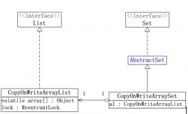 Java concurrency之集合_動力節點Java學院整理