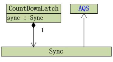 Java concurrency之CountDownLatch原理和示例_動力節點Java學院整理
