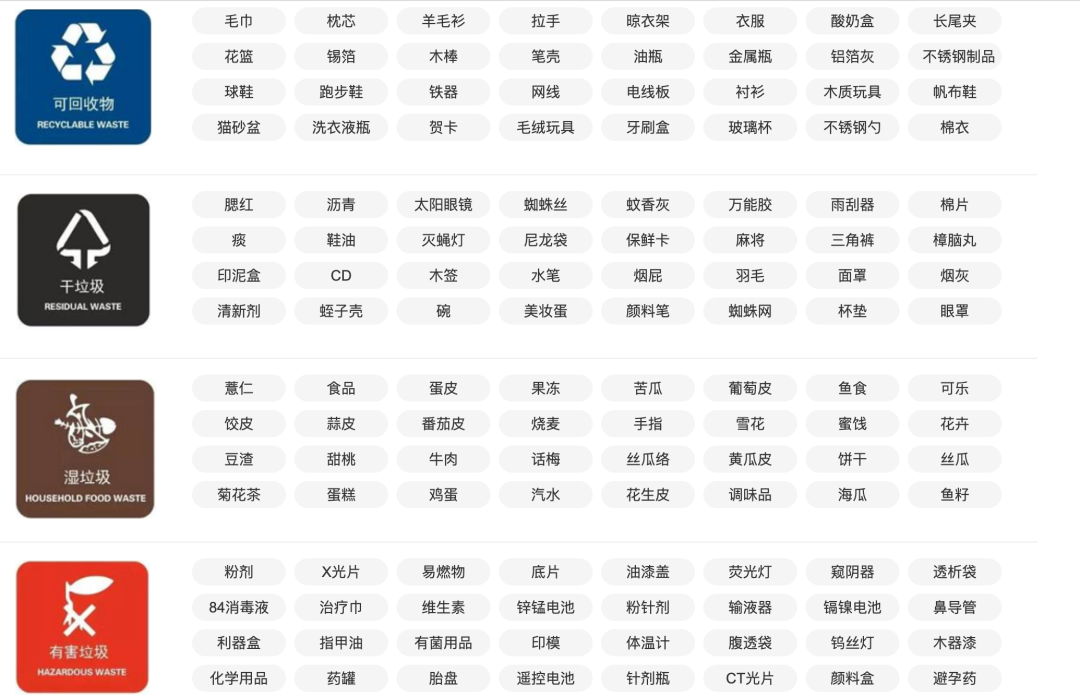 肝了一夜，我用Python做了一個垃圾分類器！