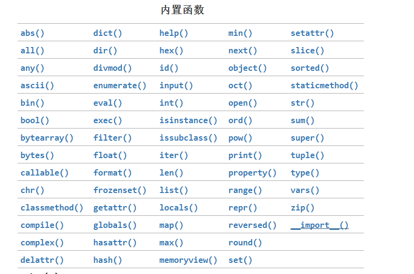 詳談Python基礎之內(nèi)置函數(shù)和遞歸