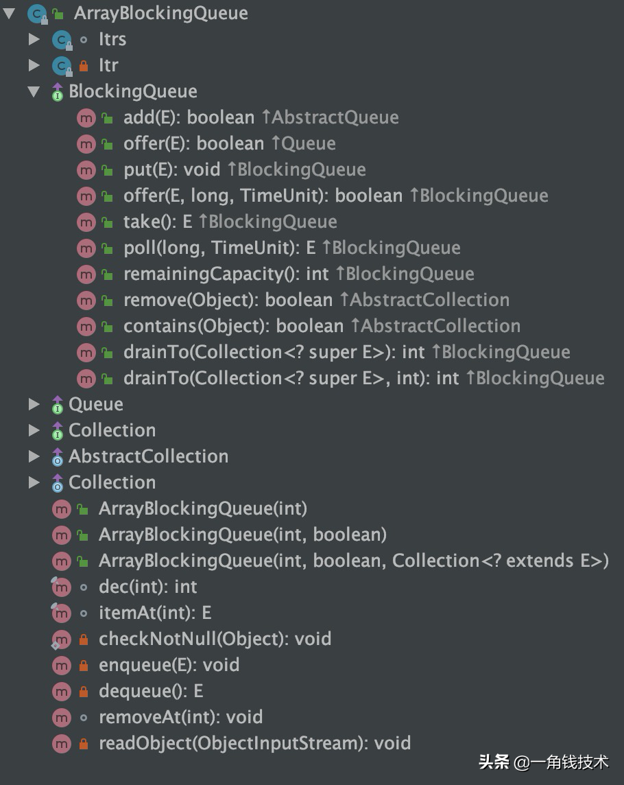 阻塞隊列—ArrayBlockingQueue源碼分析 阻塞隊列—ArrayBlockingQueue源碼分析