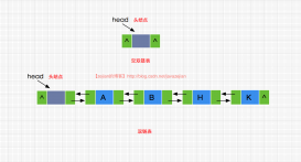 詳解java數據結構與算法之雙鏈表設計與實現