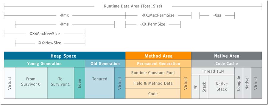 基于jvm java內存區域的介紹