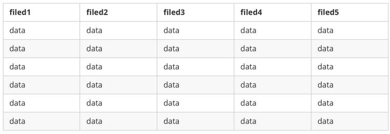 java利用注解實現簡單的excel數據讀取