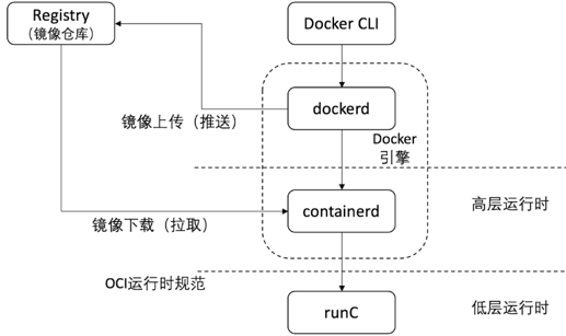 容器技術的發(fā)展與基本原理
