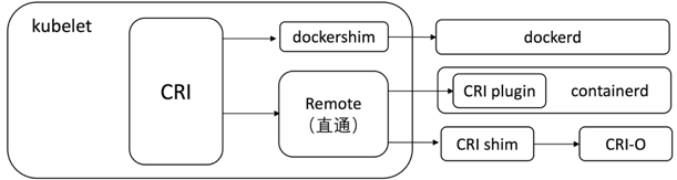 容器技術的發(fā)展與基本原理