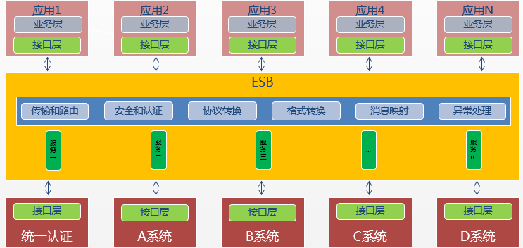 微服務的簡介與技術棧