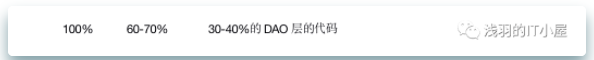 Spring Data開發手冊 手把手教你簡化持久層開發工作 Spring Data開發手冊 手把手教你簡化持久層開發工作