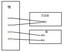 基于String變量的兩種創建方式(詳解)