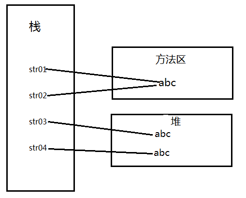 基于String變量的兩種創(chuàng)建方式(詳解)