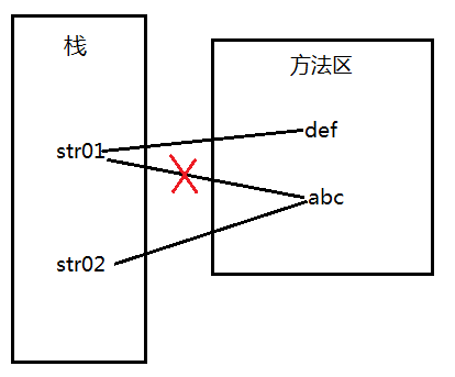 基于String變量的兩種創(chuàng)建方式(詳解)