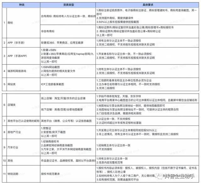 抖音企業號昵稱使用規范