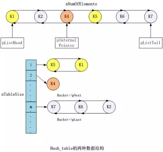 PHP的運行機制與原理(底層)